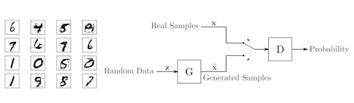 Generative Adversarial Networks: Build Your First Models